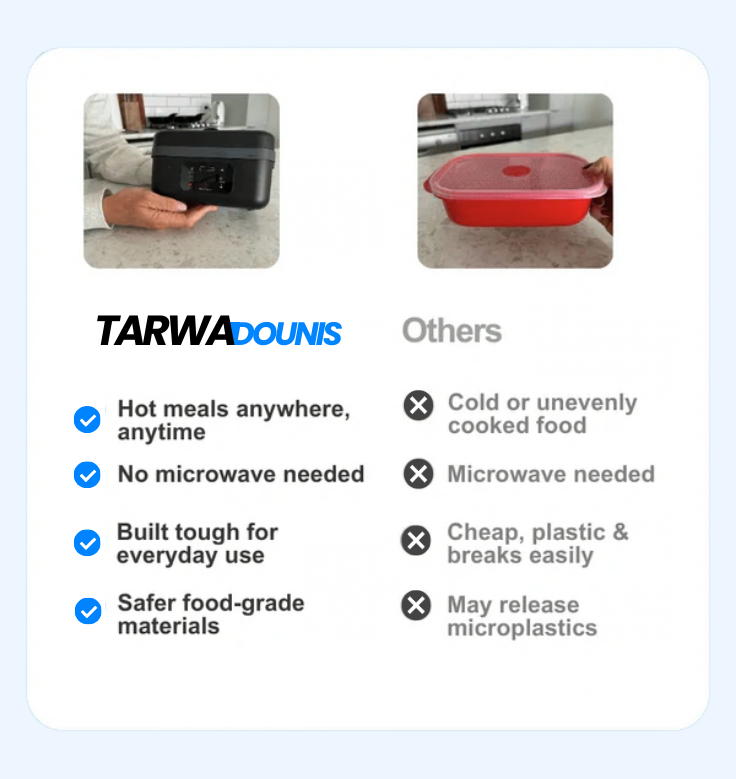 TarwaDounis™ Smart Heated Lunch Box